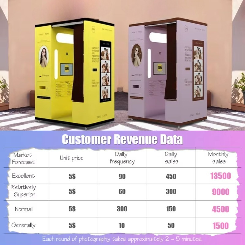 customized selfie booth automa - огляд і ціна Commercial Printing Factory